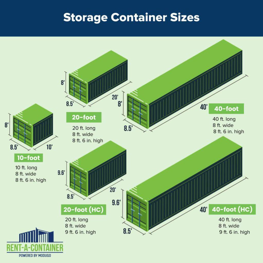 Rent-A-Container shipping container size comparison infographic